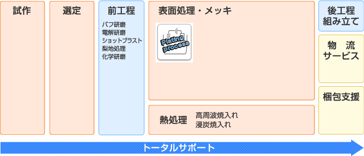 トータルサポートのイメージ