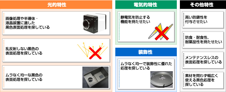 光的特性/電気的特性/装飾性/その他特性